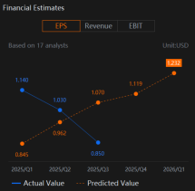 Broadcom (AVGO) To Ride On AI Momentum For Earnings Beat?