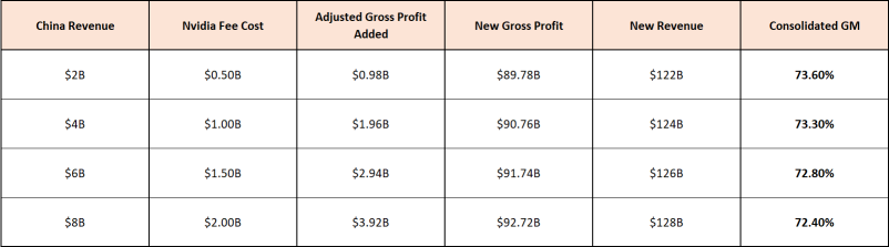 Nvidia's H200 Chips Export Approval : Conflicting Factors and Uncertainty