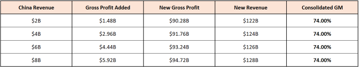 Nvidia's H200 Chips Export Approval : Conflicting Factors and Uncertainty