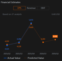 Costco (COST) "Core-on-Core" Margin Expansion To Justify Premium Valuation