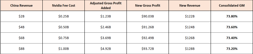 Nvidia's H200 Chips Export Approval : Conflicting Factors and Uncertainty