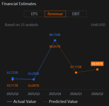Costco (COST) "Core-on-Core" Margin Expansion To Justify Premium Valuation