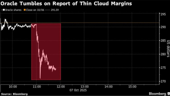 Oracle Mixed Earnings Signalling Cracks in The AI Bubble?