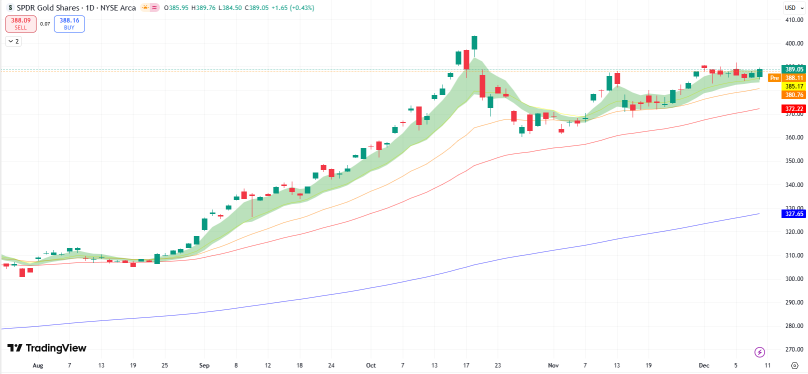Precious Metals Strategy: Silver's Surge and the Falling Gold-to-Silver Ratio