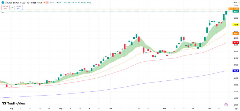 Precious Metals Strategy: Silver's Surge and the Falling Gold-to-Silver Ratio
