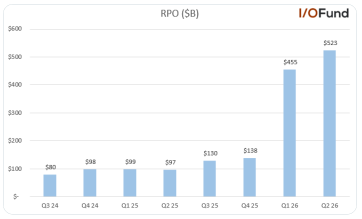 Oracle Mixed Earnings Signalling Cracks in The AI Bubble?
