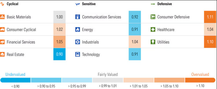 Investor Concerned About Macro and Valuation Drivers Amplifying Rotation Behavior, Sentiment In Scrutiny Mode?