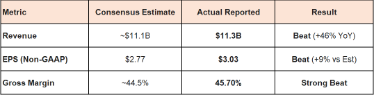 Micron (MU) Need To Deliver "Beat and Raise" That Exceeds "whisper numbers"