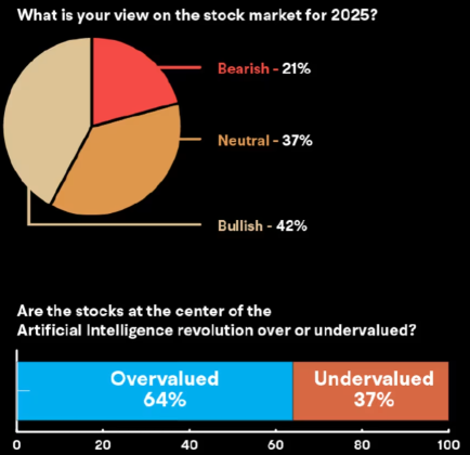 Investor Concerned About Macro and Valuation Drivers Amplifying Rotation Behavior, Sentiment In Scrutiny Mode?