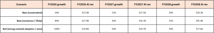 Broadcom Earnings Did Not Surprise High Expectations Already Priced Into Stock Price
