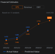 Micron (MU) Need To Deliver "Beat and Raise" That Exceeds "whisper numbers"