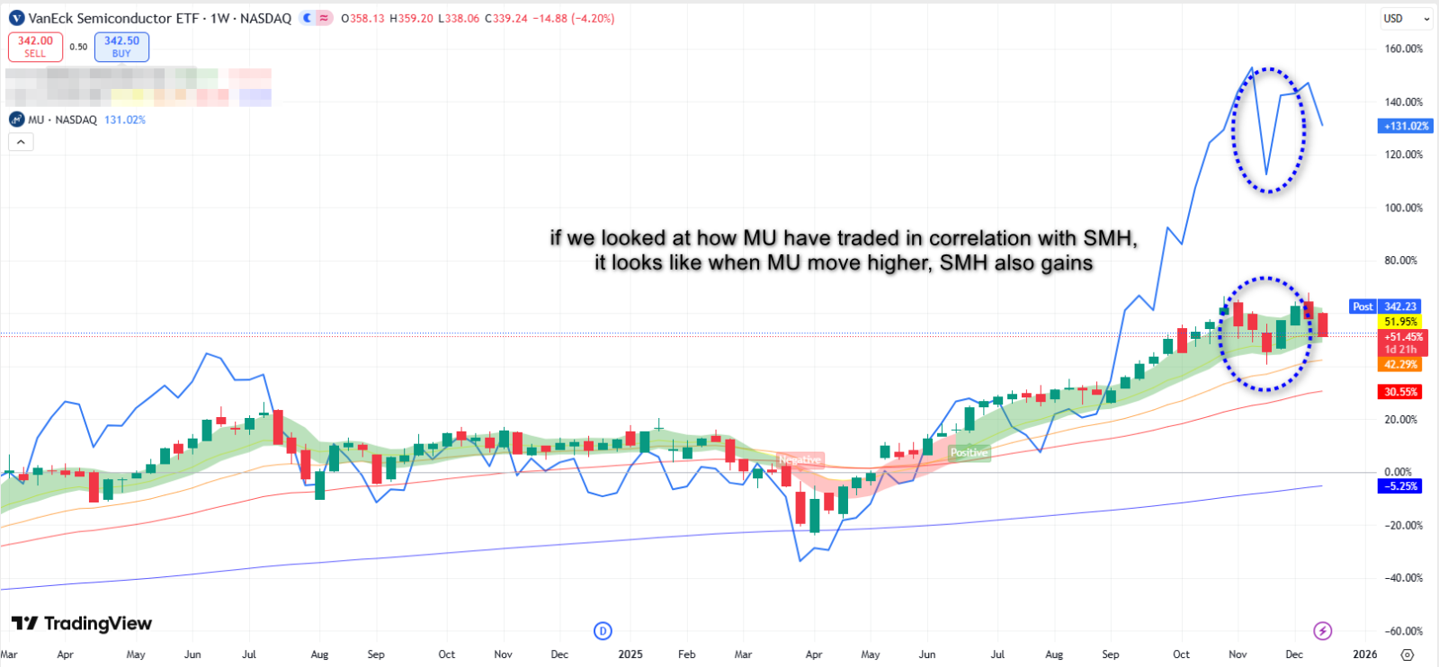 マイクロンの決算はAI需要が循環的要因ではなく構造的要因であることを示唆 - moomooコミュニティ