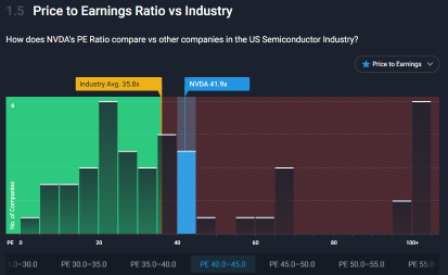 Nvidia Still A Compelling Investment. Can It Reach Near PT $200?