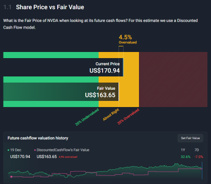 Nvidia Still A Compelling Investment. Can It Reach Near PT $200?