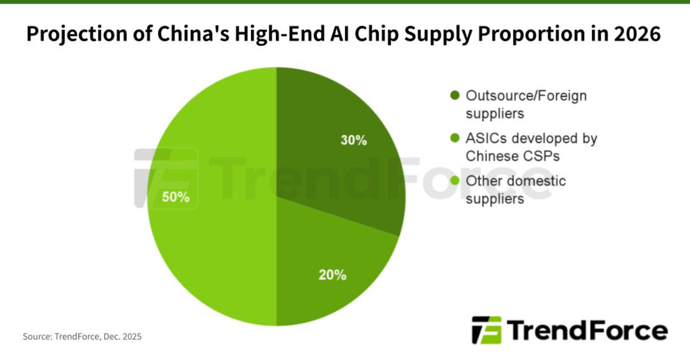 Nvidia Rally Is Not From H200 Access Rather Geopolitical Moa... - moomoo  Community