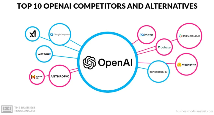 現金消耗是否會推動OpenAI走向Netscape的命運，還是Gemini是另一個因素？