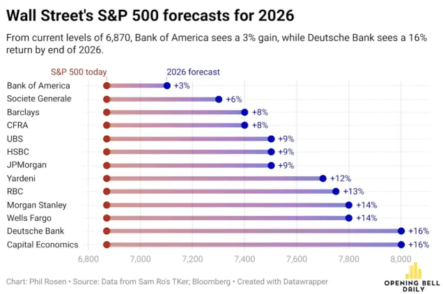 Buying opportunity for Broadening Rally, Not Start of Collapse.