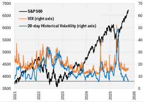 Buying opportunity for Broadening Rally, Not Start of Collapse.