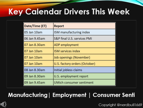 Weekly Trading Outlook Tips for This Week 05 to 09 Jan 2026