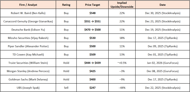 Tesla Q4 2025 Report A Challenging Reality. Can Tesla Keep Up?