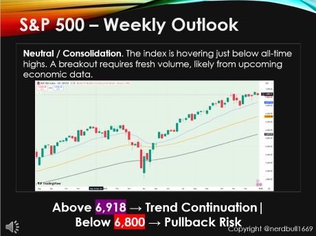 Weekly Trading Outlook Tips for This Week 05 to 09 Jan 2026