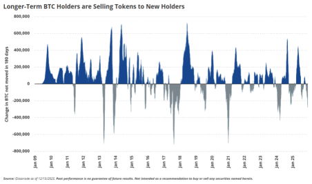 Bitcoin $250K Might See Longer Consolidation Phases Before Rapid Up