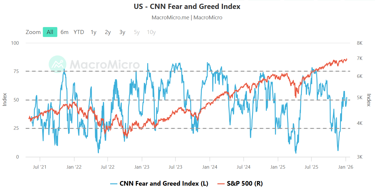 07 Jan 2026 Market Pullback As Investors Rotate Out Of Some ... - moomoo  Community
