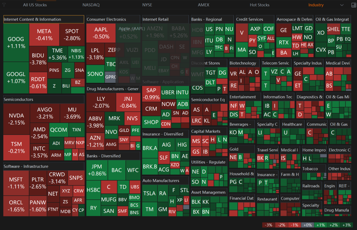 1月8日マーケットサマリー - ナスダックは下落、ダウは上昇。テック株のローテーションが原因か？ - moomooコミュニティ