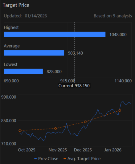 Can Goldman Sachs (GS) Break Banks Earnings Drags?