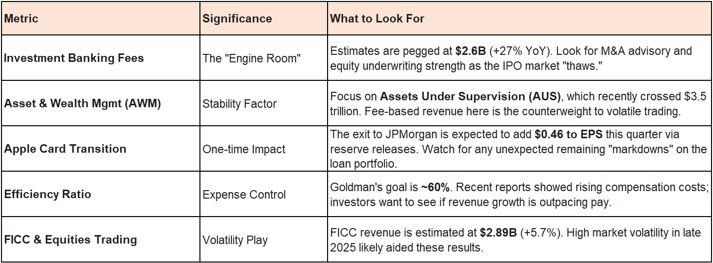 Can Goldman Sachs (GS) Break Banks Earnings Drags?