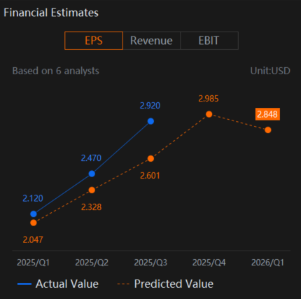 TSMC (TSM) Geopolitical Risks and AI Tailwinds Remain A Challenge