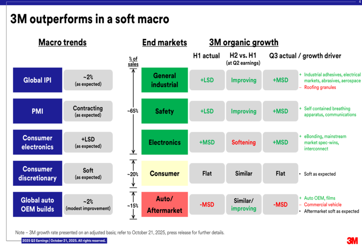 3M (MMM) Short-Term Pullback Might Occur If Earnings Does No... - moomoo  Community