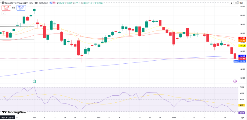 Consider Risks and Volatility For Palantir's Earnings Option Play ? 