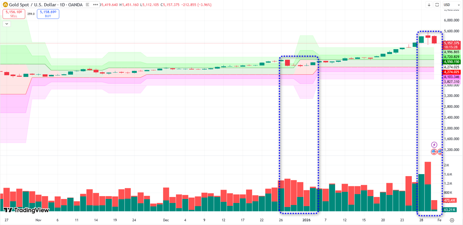 金が標準的な技術的調整中、ETFでどうポジションを取るか - moomooコミュニティ