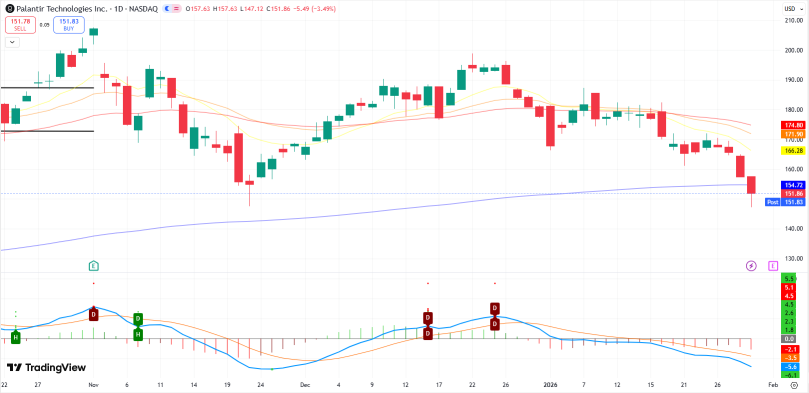 Consider Risks and Volatility For Palantir's Earnings Option Play ? 