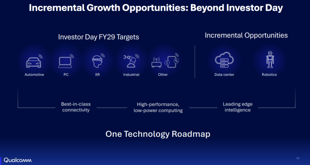 Look For Qualcomm (QCOM) Earnings Concrete "AI revenue" Timeline 