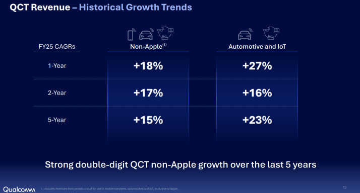 Look For Qualcomm (QCOM) Earnings Concrete "AI revenue" Timeline 
