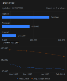 Strategy "21/21" Execution In Focus With Bitcoin Volatility Poised To Continue