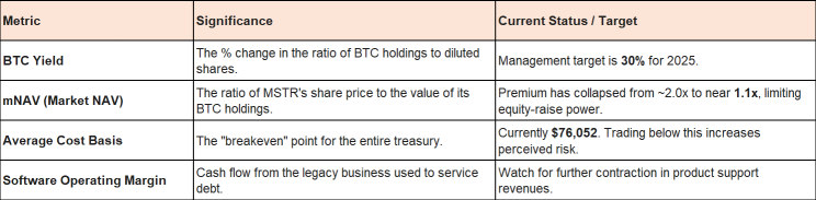 Strategy "21/21" Execution In Focus With Bitcoin Volatility Poised To Continue