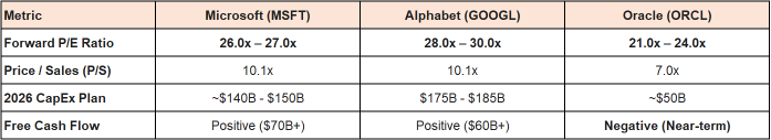 Software Stocks Panic Selling -> "Death Of Software" or Violent "Re-Pricing"?