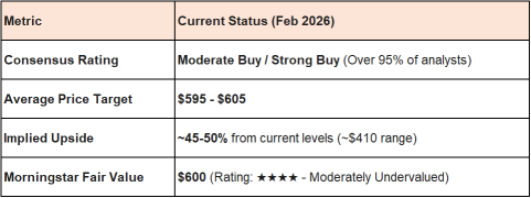 Software Stocks Panic Selling -> "Death Of Software" or Violent "Re-Pricing"?