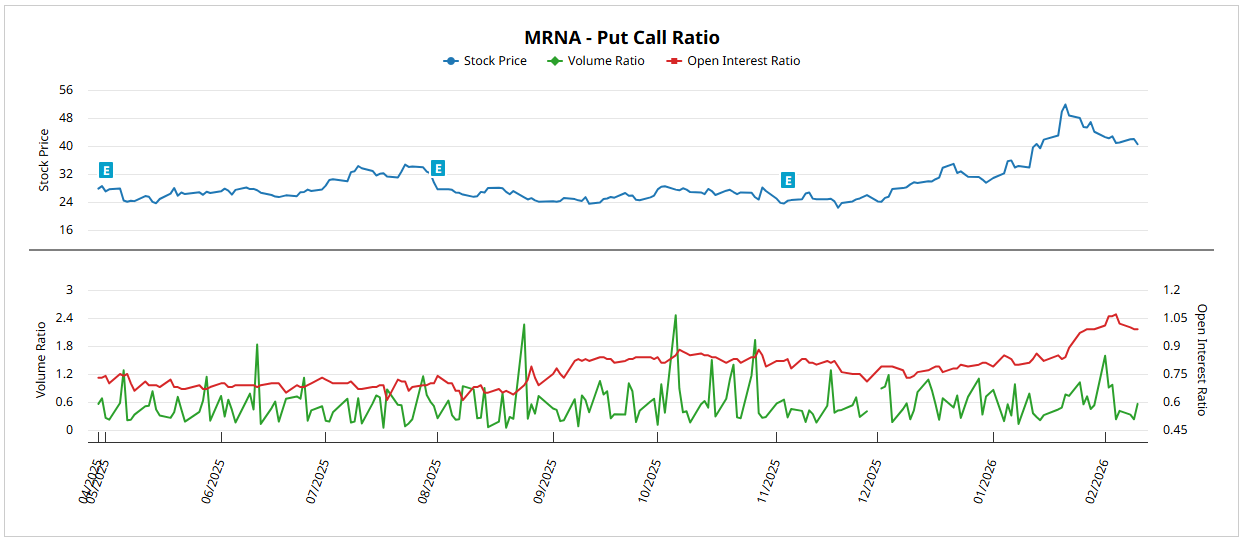 Moderna（MRNA）能否通过削减成本来超越监管延迟？