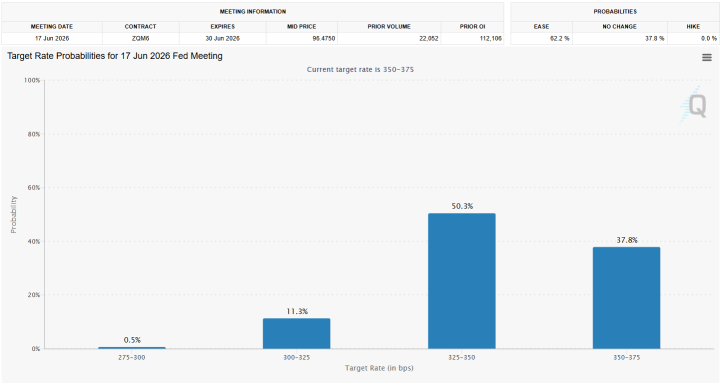 S&P 500 Sustained Gains Only Possible If "Easy Money" Support From Fed Grows.