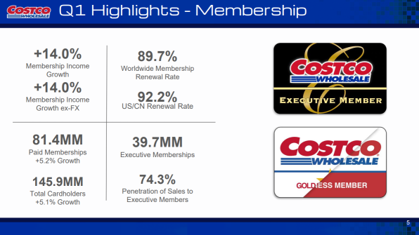 Can Costco (COST) Provide A Massive Beat To Revise The "Dip" Post Earnings?