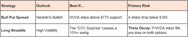 英伟达的GTC大会正在成为“推理GTC”