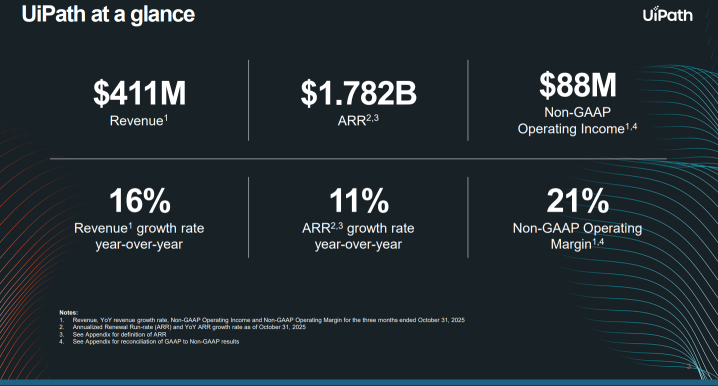 UiPath（PATH）ARR及其新推出的Agentic AI平台指引值得关注