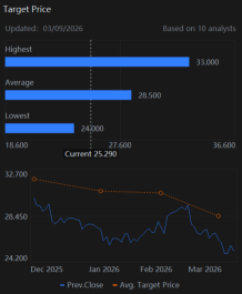 Campbell Soup（CPB）“不太糟糕”的财报 -> 空头回补还是疲软指引触发抛售