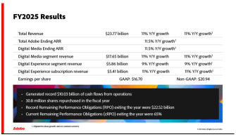 Adobe（ADBE）在AI SaaS股票担忧中的利润率保护