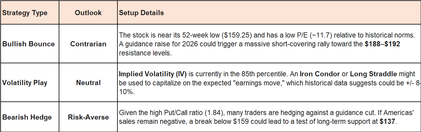 $Lululemon Athletica (LULU.US)$公司即将在市场收盘后发布其2025财年第四季度业绩。2026年3月17日，星期二这份报告尤为重要，因为它紧随1月份的一份预披露公告，该公告表明假期销售季表现强于预期。 盈利预期：2025年第四季度 继管理层在1月12日更新指引后，市场期望看到他们所提供范围的高端表现： 收入：...