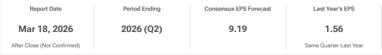 จับตาดู Micron (MU) ให้ดี หลังมีความเห็นเรื่องการเร่งผลิตตัวอย่าง 48GB 16H และความคืบหน้าในการตรวจสอบคุณภาพ (Qualification) ซึ่งอาจทำให้ราคาวิ่งขึ้นแรง